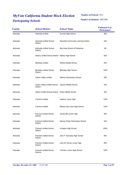 Participating Schools Number of Students 604,500