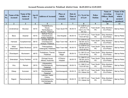 Accused Persons Arrested in Palakkad District from 06.09.2015 to 12.09.2015