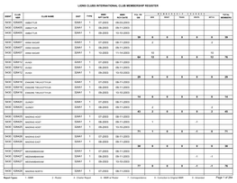 Lions Clubs International Club Membership Register