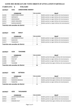 Annulation Partielle Toliary