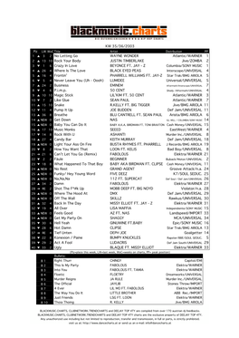 2 No Letting Go WAYNE WONDER Atlantic/WARNER 1 2 S 13 10 Rock Your Body JUSTIN TIMBERLAKE Jive/ZOMBA 2 3 T 1 6 Crazy in Love BEYONCE FT