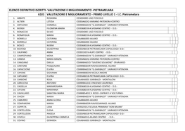 Elenco Definitivo Iscritti- Valutazione E Miglioramento -Pietramelara