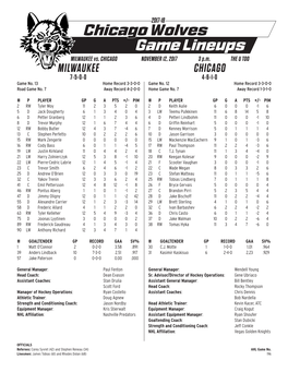 Chicago Wolves Game Lineups