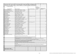 Limerick City and County Council Register of Dog Breeding Establishments