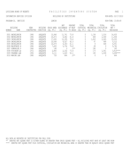 Buildings by Institutions (BRFI0100)