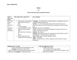 Year 2- Spring Term Judaism Q3 How Can Faith Contribute to Community Cohesion?