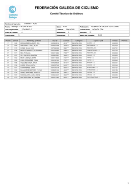 VI MINIBTT POIO Fecha: Domingo, 13 De Junio De 2021 Clase: H.3A Federación: FEDERACIÓN GALEGA DE CICLISMO Club Organizador: POIO BIKE C