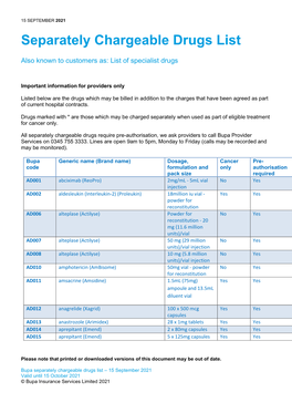 Separately Chargeable Drugs List