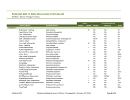 Vertebrate Tracking List