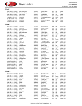 Magic Lantern 2013 Transactions 06-Mar-2014 01:52 AM Eastern Week 1