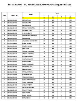 Fiitjee Panini Two Year Class Room Program Quiz 4 Result