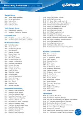 Olympic Games Youth Olympic Games European Games World Championships International Competitions European Championships Other