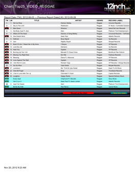 Chart: Top25 VIDEO REGGAE