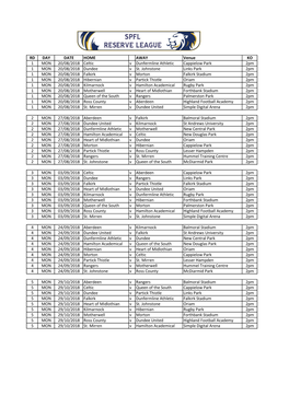 SPFL Reserve League