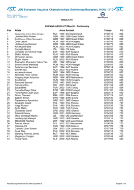 LEN European Aquatics Championships Swimming (Budapest, HUN) - 3° Day