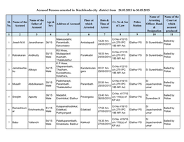 Accused Persons Arrested in Kozhikodu City District from 24.05.2015 to 30.05.2015