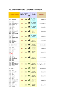 TELEVISION Stations LENEWEE COUNTY, MI