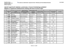 Upisnik Registriranih Objekata U Poslovanju S Hranom Životinjskoga Podrijetla / Register of Registered Establishments Dealing with Food of Animal Origin