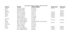 Mobile Dental Unit Timetable 2019