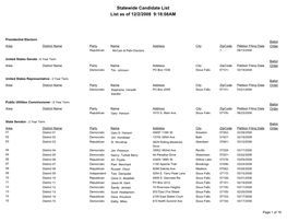 Statewide Candidate List List As of 12/2/2008 9:18:08AM