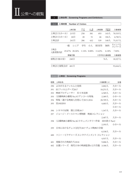 Ⅱ公衆への観覧 1 上映会等 Screening Programs and Exhibitions