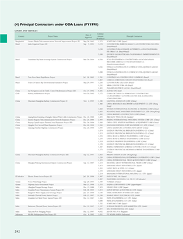 Contractors Under ODA Loans(FY 1998)