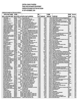 Foreign Exchange Auction No 93/2004 of 29Th November, 2004 Foreign Exchange Auction Sales Result Applicant Name Form Bid Cumm