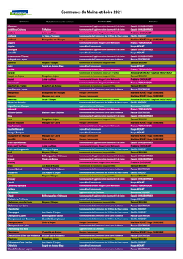 Communes Du Maine-Et-Loire 2021