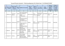 Accused Persons Arrested in Thiruvananthapuram City District from 15.12.2019To21.12.2019