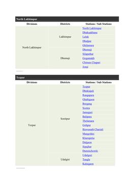 North Lakhimpur Divisions Districts Stations / Sub Stations North