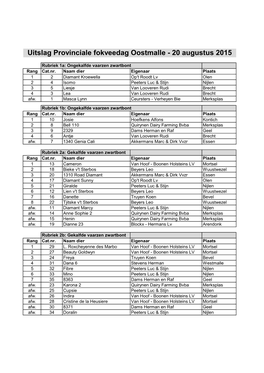 Uitslag Provinciale Fokveedag Oostmalle - 20 Augustus 2015