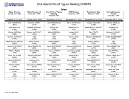 ISU Grand Prix of Figure Skating 2018/19