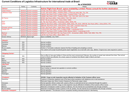 Current Conditions of Logistics Infrastructure for International Trade