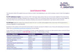 List of Schools in Wales