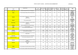 Powys County Council - Existing Council Membership Appendix 2