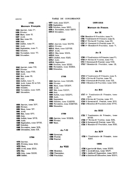 Index Du Mercure De France 1672-1832