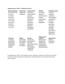 Medication Classes Chlordiazepoxide Diazepam Lorazepam Oxazepam