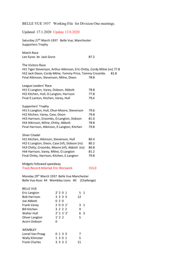 BELLE VUE 1937 Working File for Division One Meetings. Updated