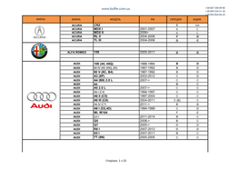 Lista Marcilor