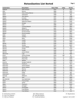 Naturalization List Sorted.Xlsx