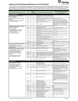 Mygenome Gene-Disease Reference List for Providers