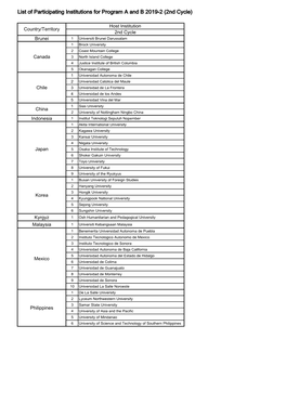 List of Participating Institutions for Program a and B 2019-2 (2Nd Cycle)