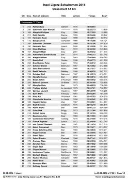 Insel-Ligerz-Schwimmen 2014 Classement 1.1 Km