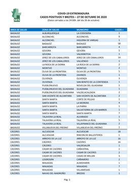 COVID-19 EXTREMADURA CASOS POSITIVOS Y BROTES – 27 DE OCTUBRE DE 2020 (Datos Cerrados a Las 24:00H