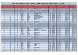 Čirov Beh - Radobica V.Ročník, 22.04.2017, (5.400 M, Prevýšenie 105M, Radobica, 16.00Hod.)