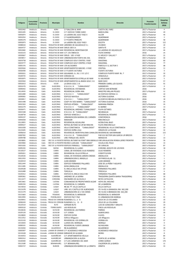 Poligonos Compra Grupo Gnf A