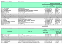 KOP 2016 Kevadvoor Meede 1 Kogukonna Areng Toetuse Summa