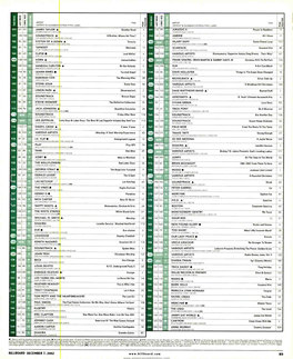 2002-12-07-Billboard-Page-0087.Pdf