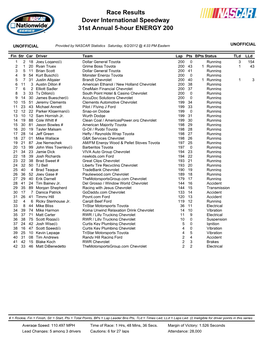 Dover International Speedway 31St Annual 5-Hour ENERGY 200 Race Results