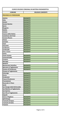 COMUNE DELEGHE CONFERITE Andreis DELEGATO Arba
